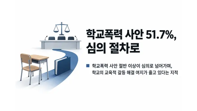 학교폭력 사안 51.7% 심의 절차로 — 기사 주제를 표현한 AI 생성 개념 삽화