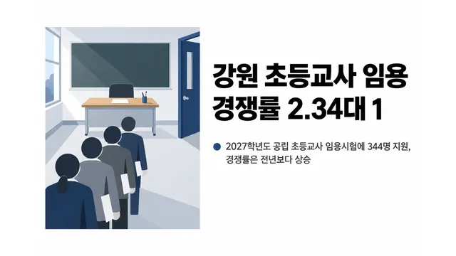강원 초등교사 임용 경쟁률 2.34대 1 — 기사 주제를 표현한 AI 생성 개념 삽화
