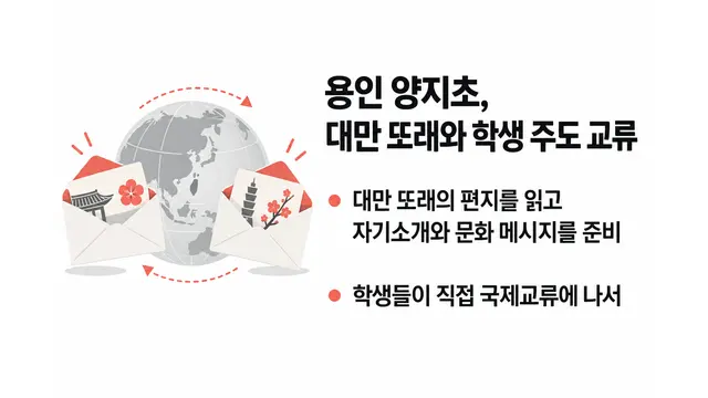 용인 양지초, 대만 초등학교와 학생 주도 교류 — 기사 주제를 표현한 AI 생성 개념 삽화